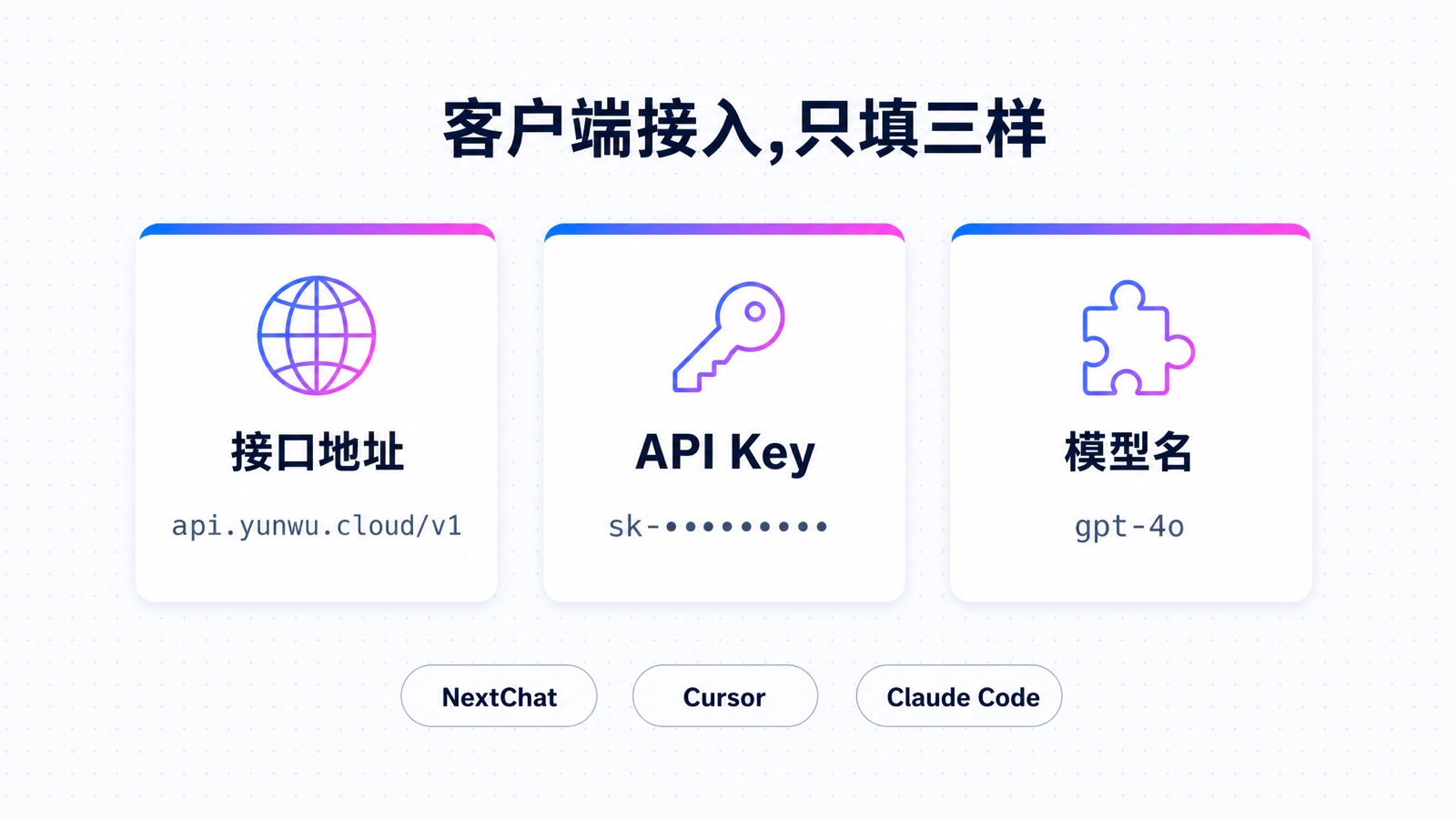 客户端接入三要素:接口地址、API Key、模型名