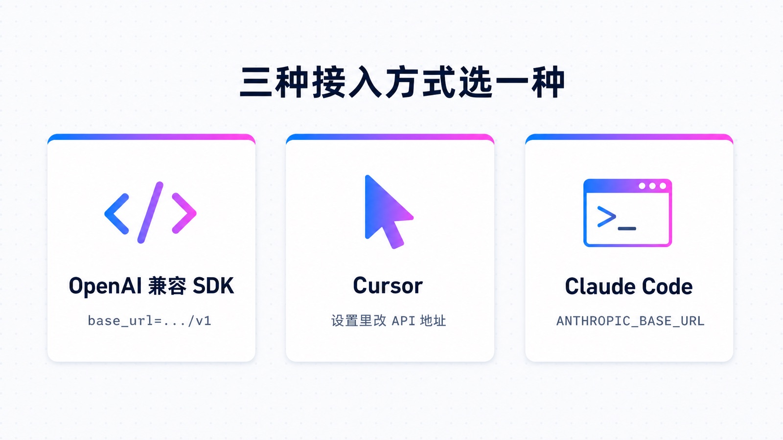 Claude API 国内三种接入方式:SDK、Cursor、Claude Code