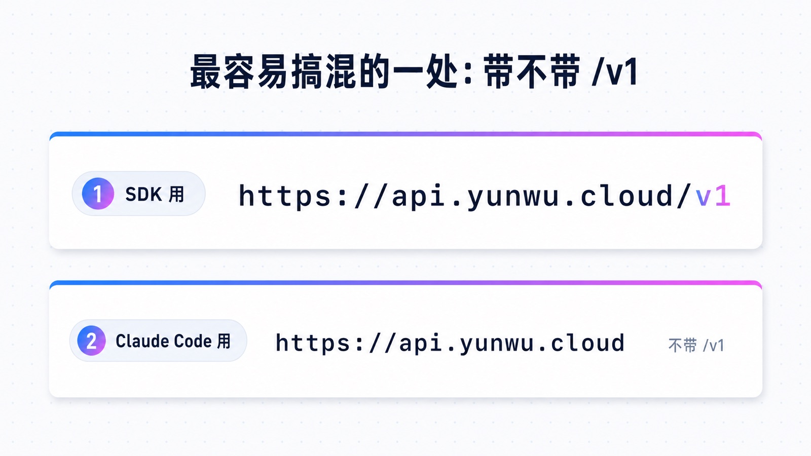 SDK 地址带 /v1,Claude Code 地址不带 /v1