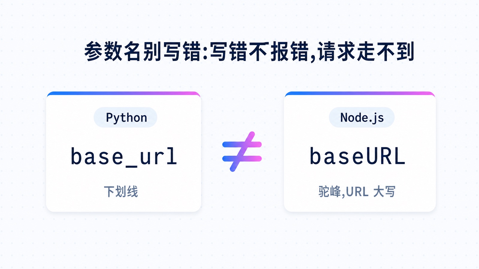 Python 是 base_url 下划线,Node.js 是 baseURL 驼峰