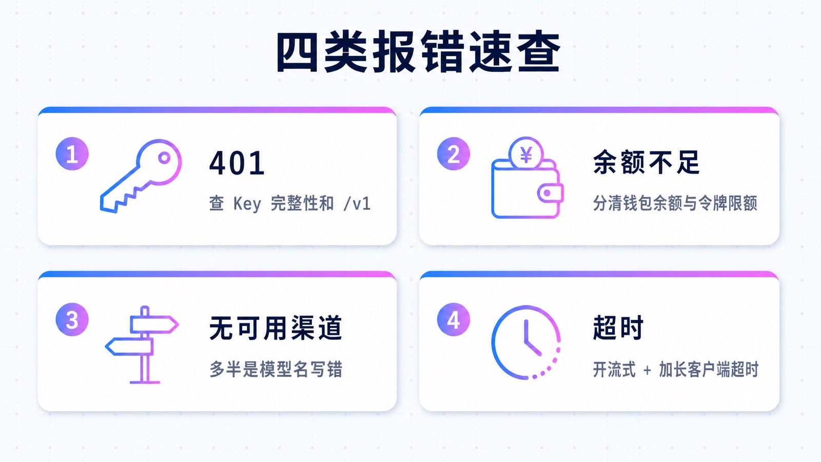 四类报错速查:401、余额不足、无可用渠道、超时