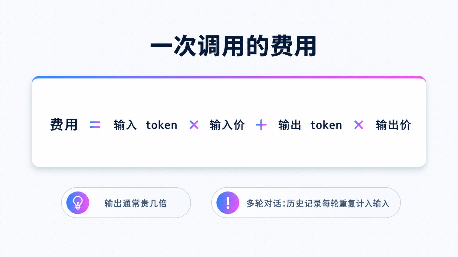 计费公式:费用=输入token×输入价+输出token×输出价