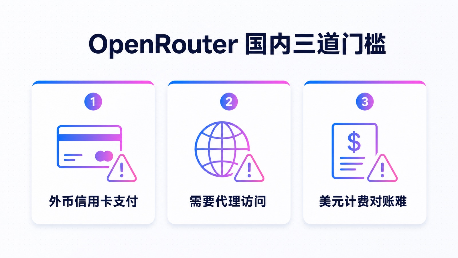 OpenRouter 国内三道门槛：外币支付 / 需代理 / 美元计费